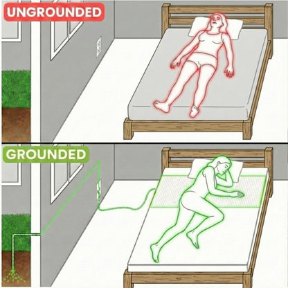 TerraBed Pro - Connects You to Earth's Energy for Better Sleep